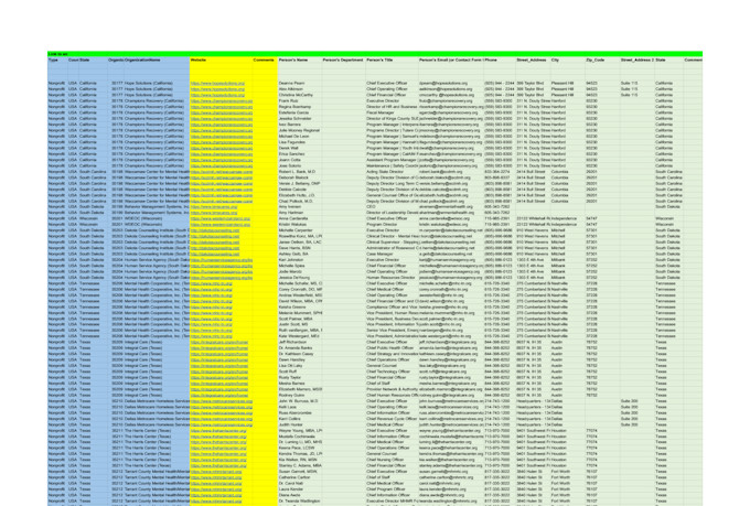 provide verified nonprofit email leads and contact lists